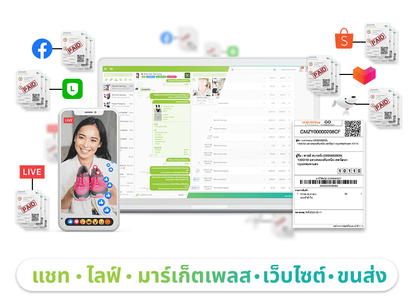 ระบบขายออนไลนฺครบวงจร