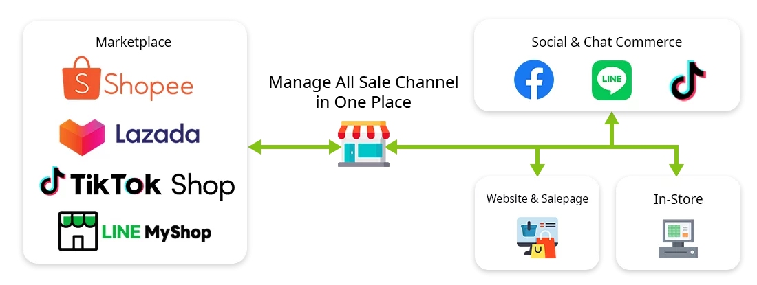 Marketplace Diagram