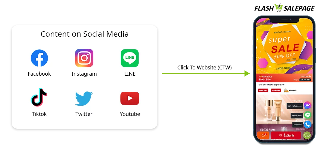 social to salepage